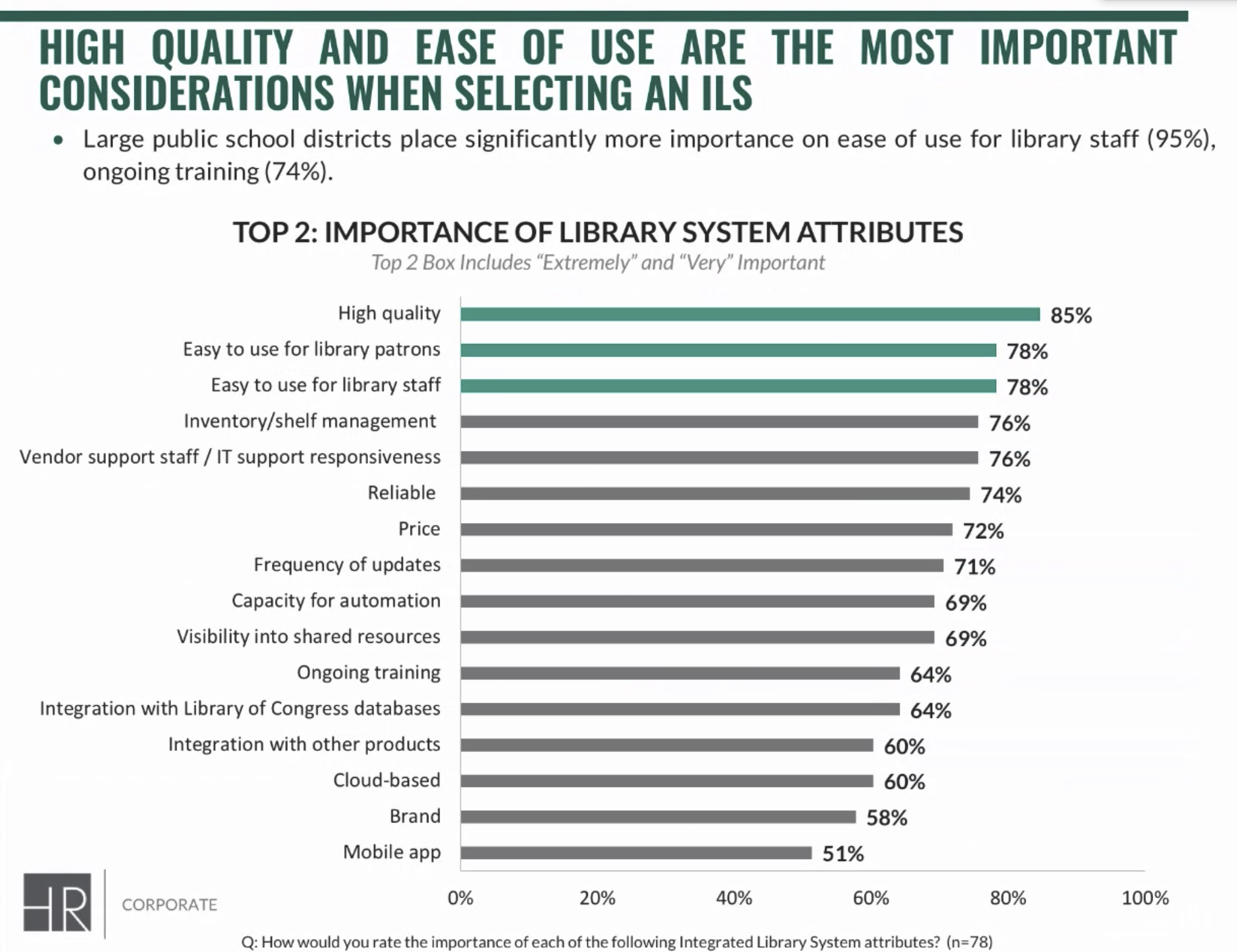 Customer Research results